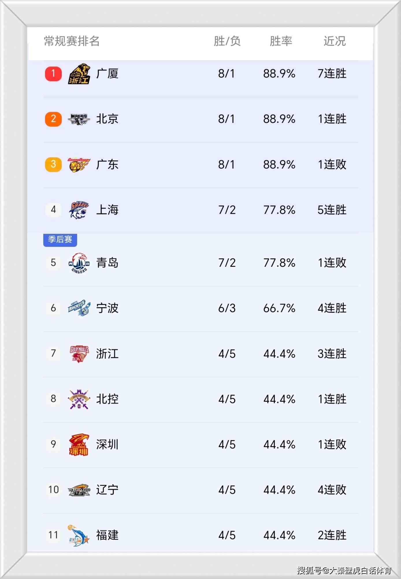 oubo注册-亚特兰大清晨伤情更新；志在CBA常规赛名次提升；态度坚定；赛季目标并未改变的简单介绍